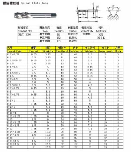 螺紋刀具