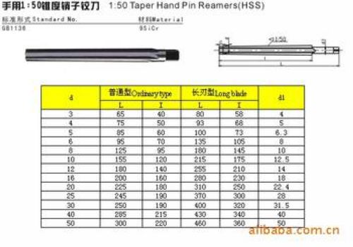 手用鉸刀
